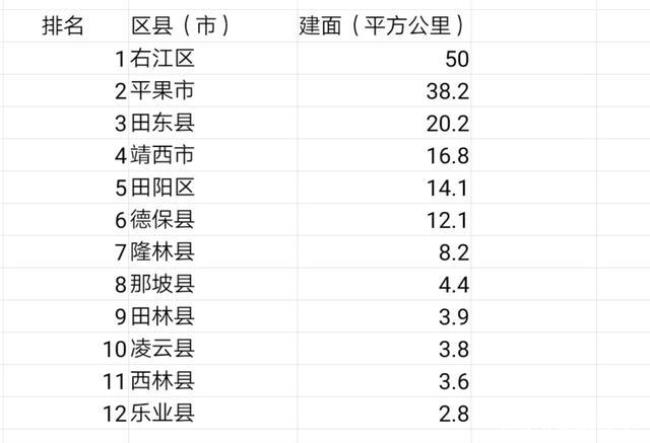 广西百色私立高中排名