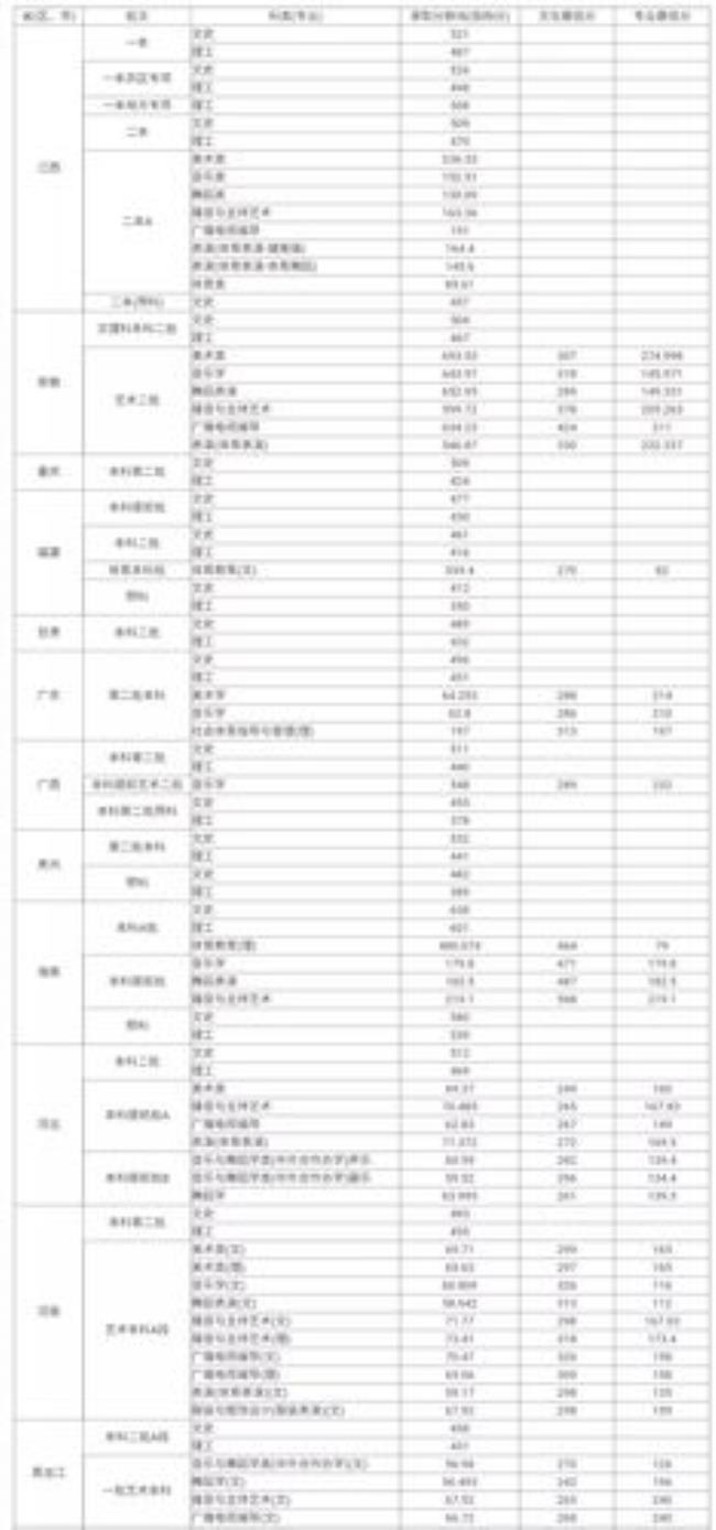 赣南师范大学黄金校区代码