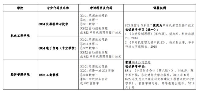 22年研究生考试时间及科目