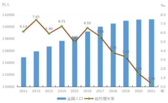 增长速率与增长率的关系