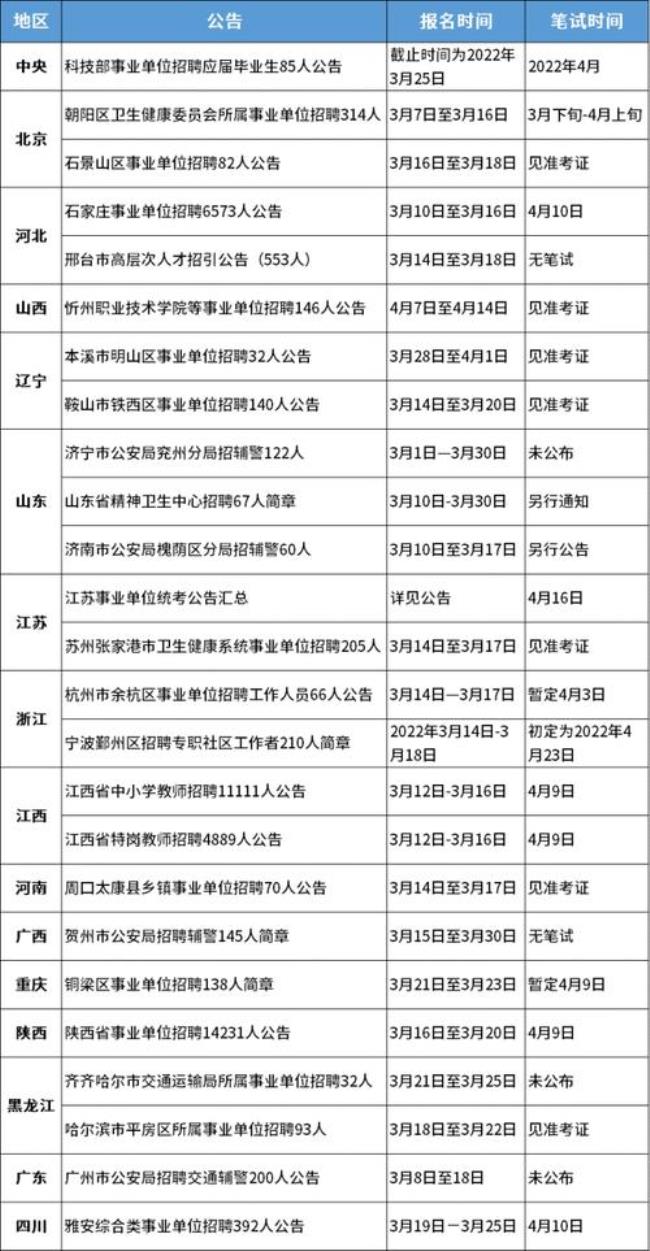 事业编制全国可以查询到吗