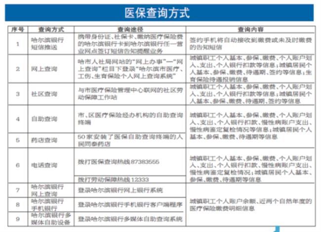 黑龙江医保系统升级啥时候结束