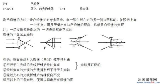 凸透镜成像速度规律