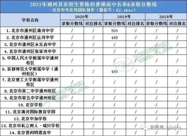 中考289上什么学校