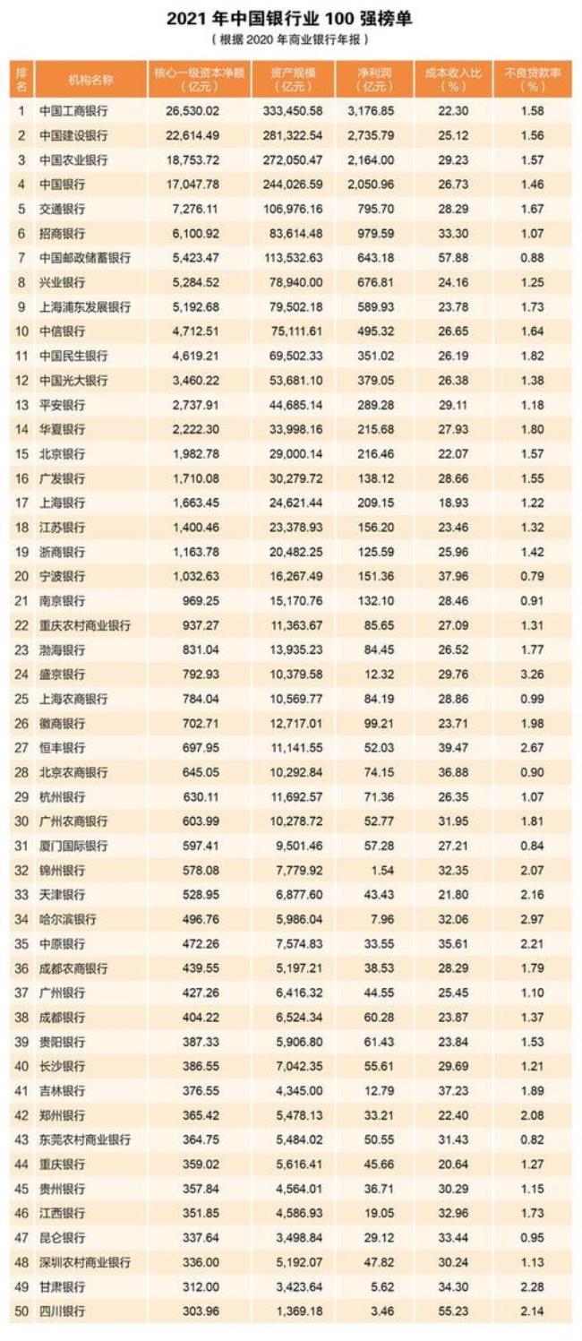 青岛银行和农商银行哪个利率高