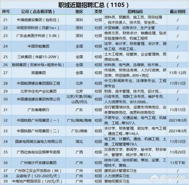 国企总经理能招人进公司吗