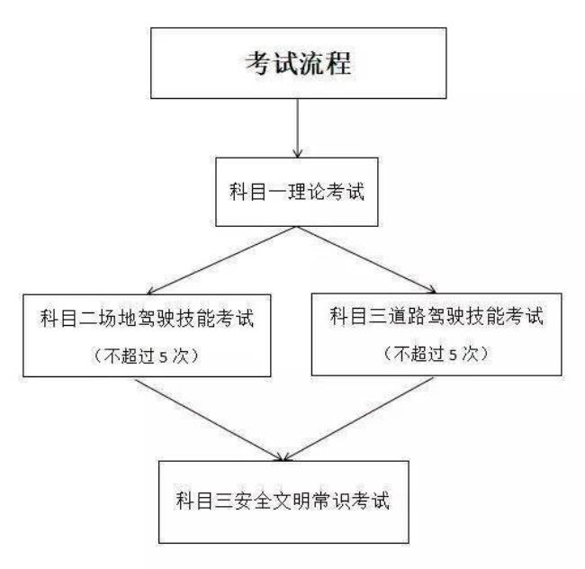 摩托艇驾照办理流程