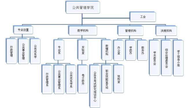 群众组织属于什么机构类型