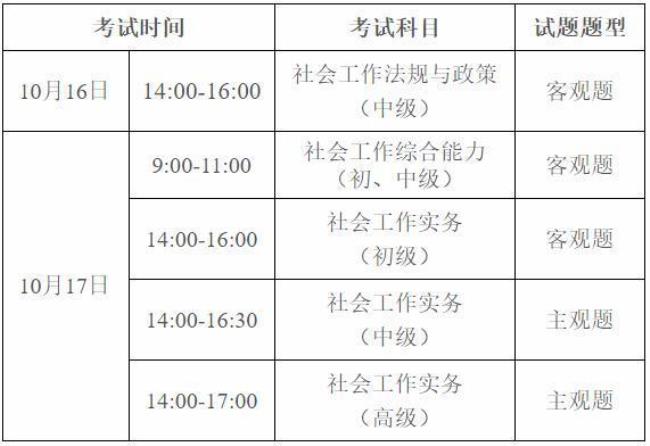 重庆社工证报考条件