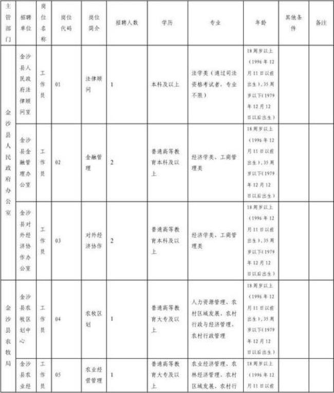 贵州省省直事业单位有哪些