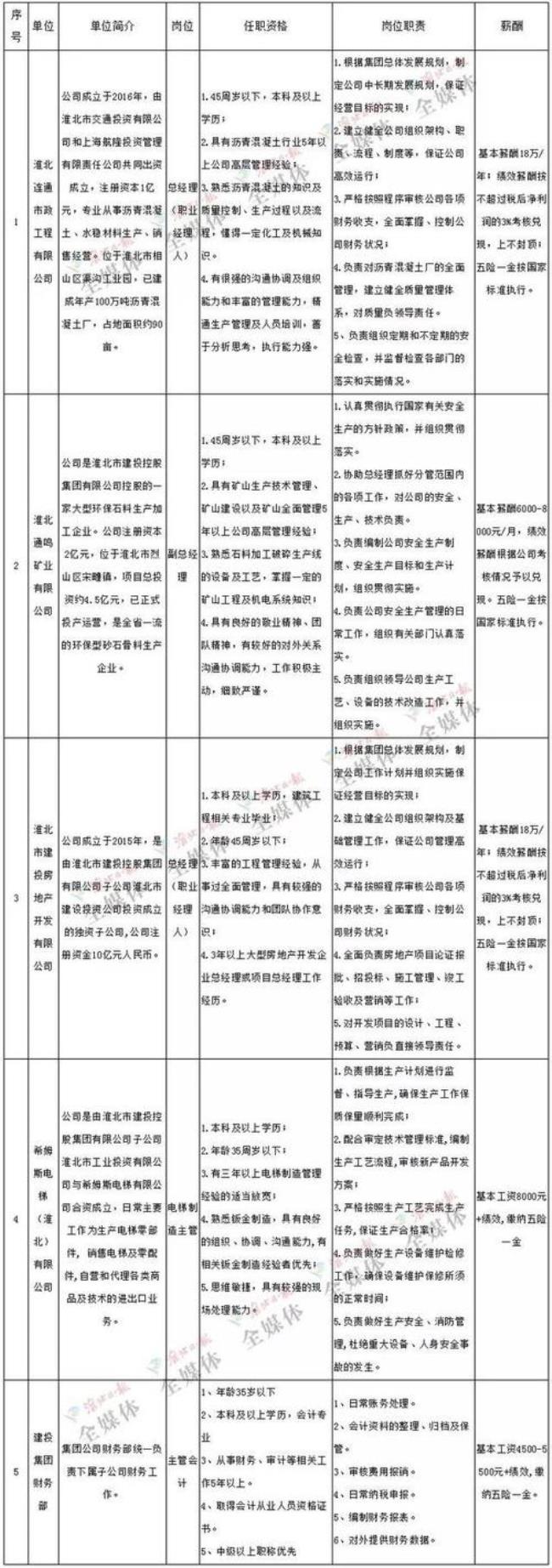 一级二级子公司划分标准