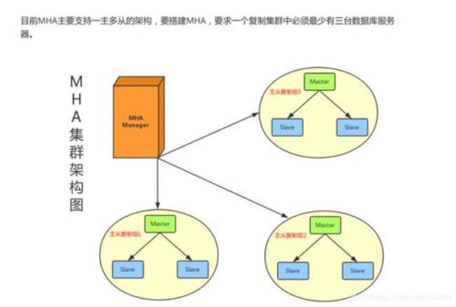 mysql主备和主从区别