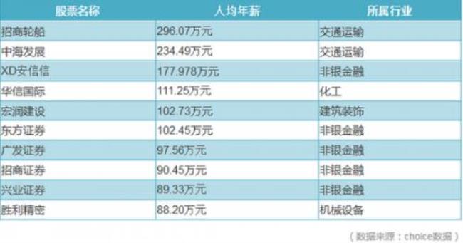 农业银行一般月薪多少