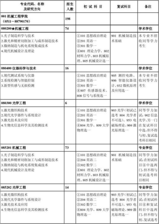 中国高等教育研究生专业目录