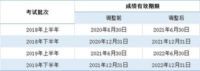 19年考的教资笔试保质期多久