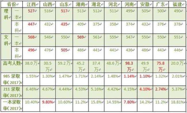 河北学考成绩对高考的影响