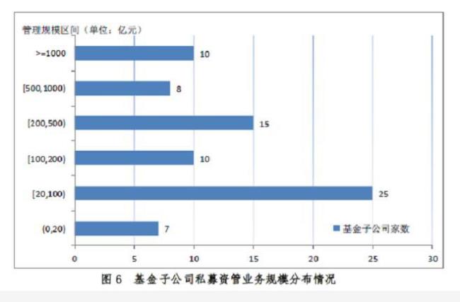 信易安资管是正规公司吗