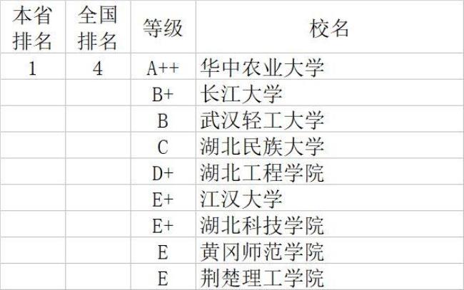 理学和农学哪个就业好