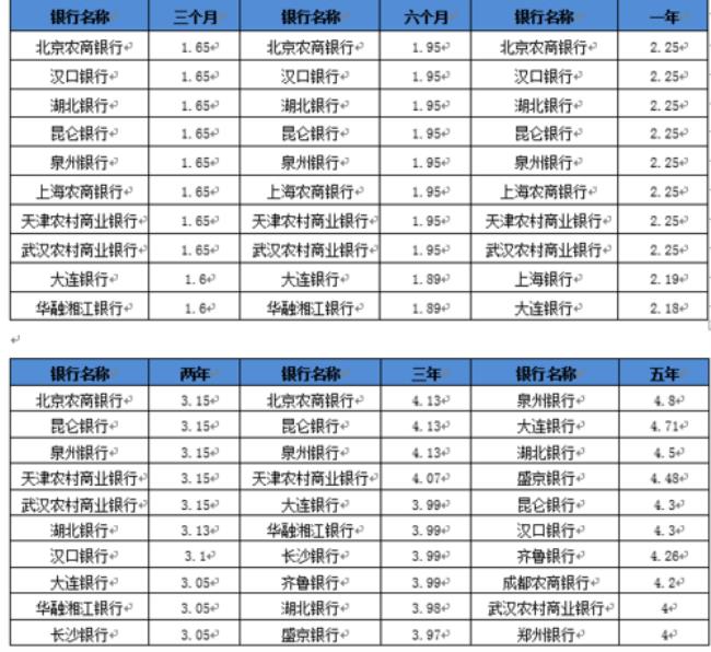 青岛农商银行存10万三年利息多少