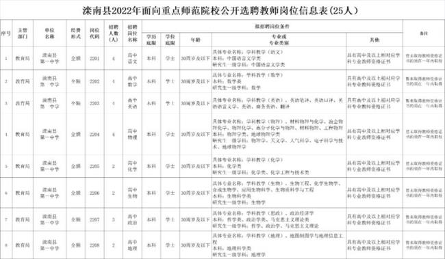 事业编教师选调是啥意思