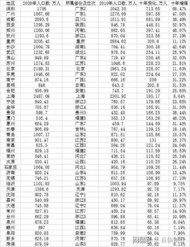 河北工业城市排名