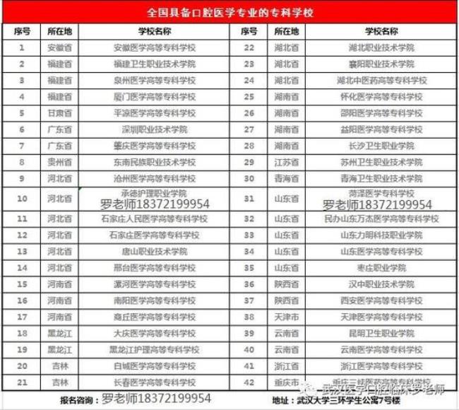 口腔医学一般属于什么院系