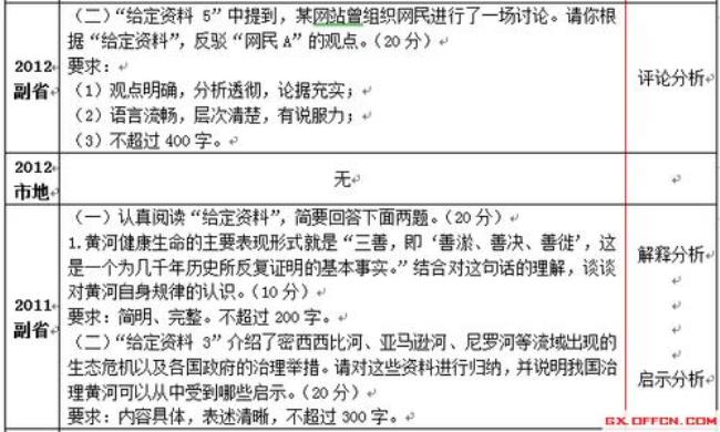 一般行政分高还是申论分高