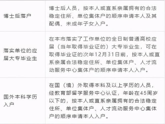 实用人才学历如何认证