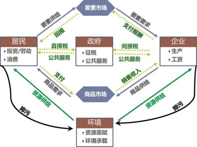 社会环境评估的内容包括哪些