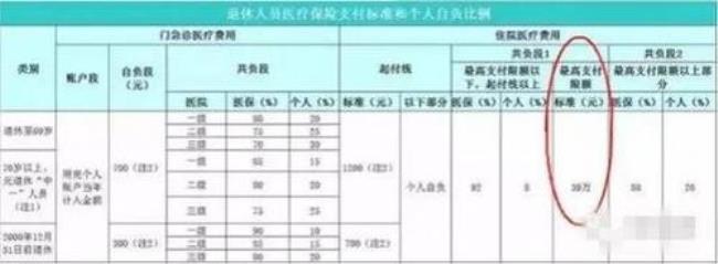 住院报销和自费的区别