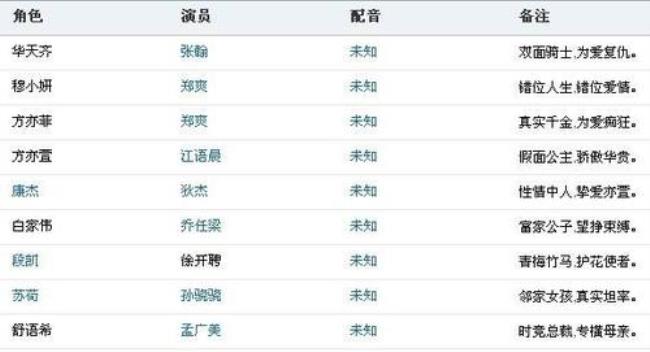 关于电视剧的演员名单