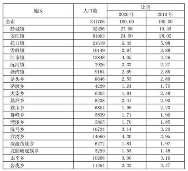 武威人口最多的乡镇