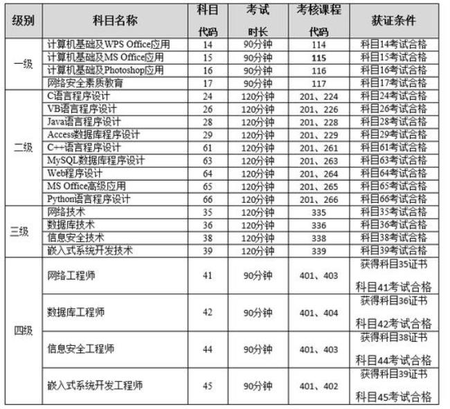 往年计算机二级报名时间