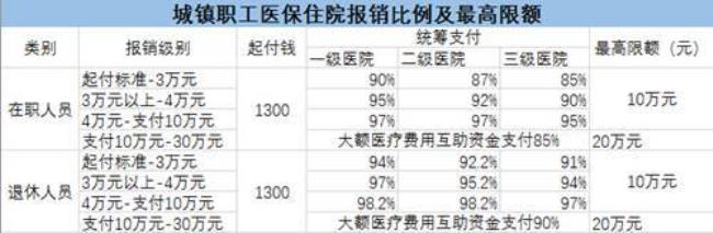 武汉灵活就业医保生孩子报销吗