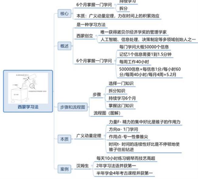 谁提出水平思维法