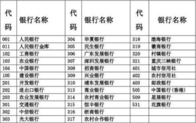 农业银行四川省份代码