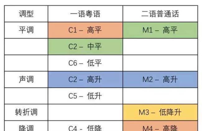 为什么普通话证过期了