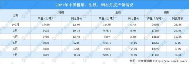 中国钢铁产量排名