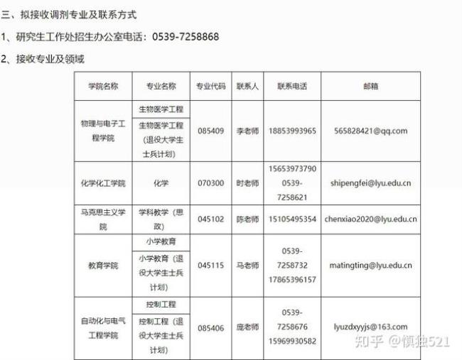 临沂大学考研通过率