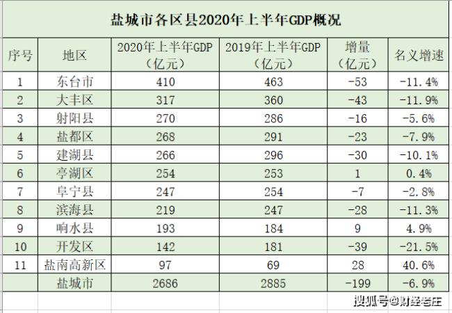 盐城到东台高速公路收费多少钱