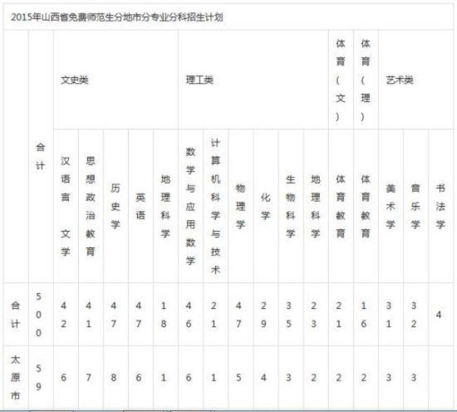 山西行政学院招生简章