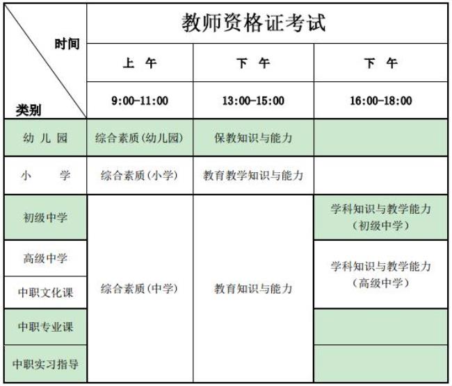 3+2教资报考怎么填