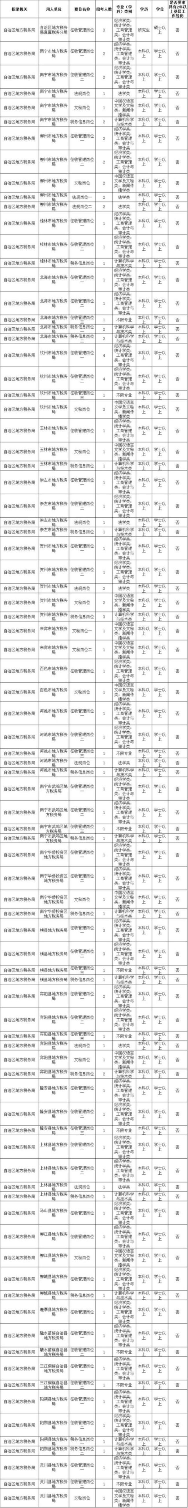 省级以上公务员主管部门有哪些