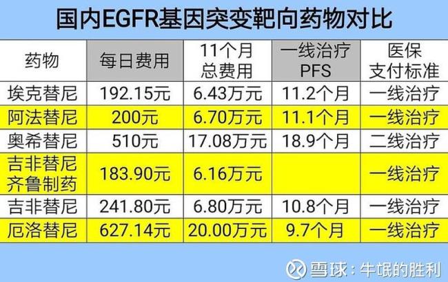 分子靶向药南通医保可以报吗