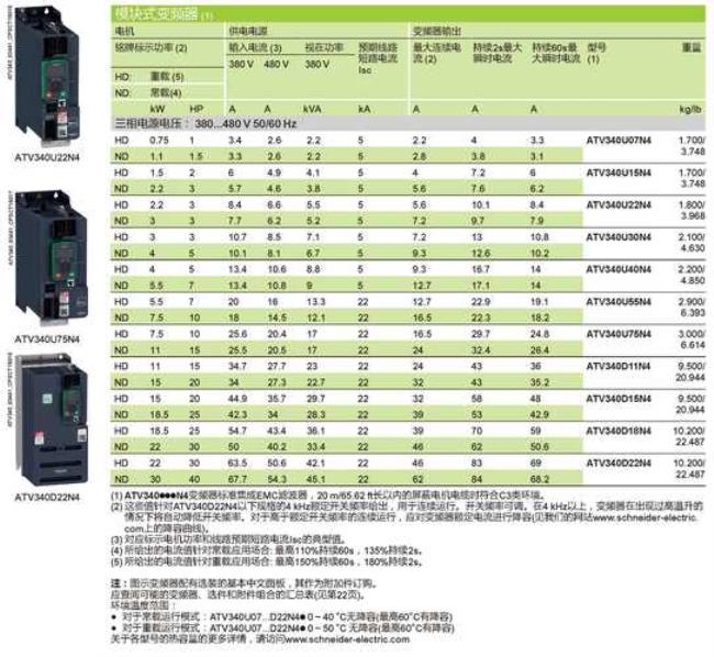 施耐德atv340使用说明书