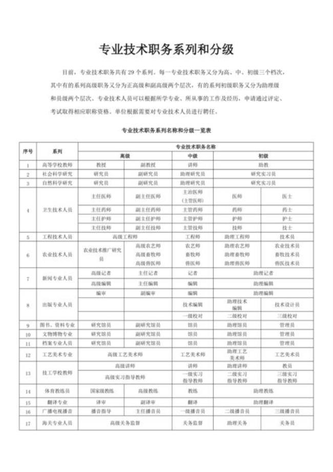 工程专业技术职务是什么意思