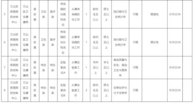 疾控中心是公务员还是事业编