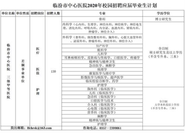 医院校招有编制吗