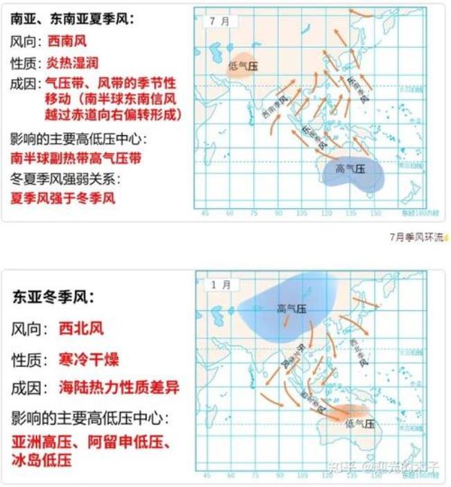 亚热带洋流的分布