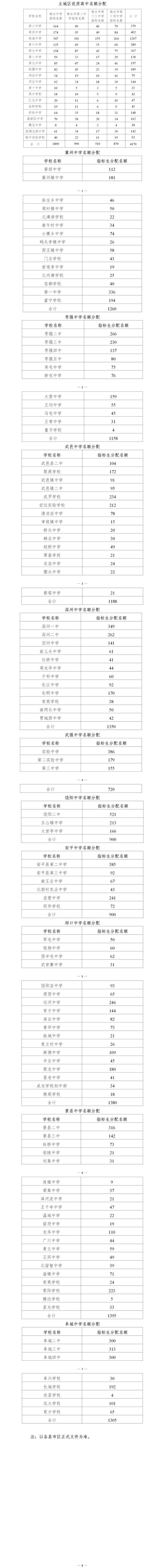 衡水b类生可以报哪几个学校